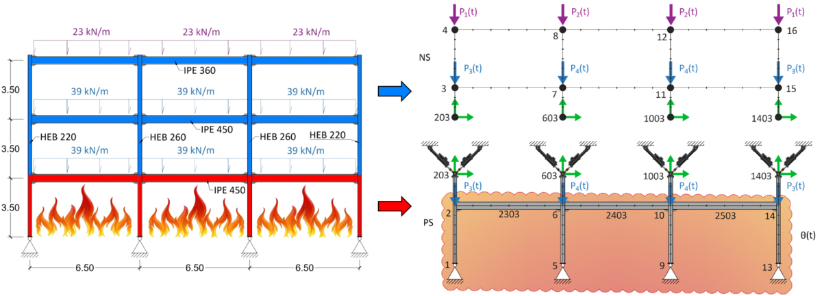Hybrid simulation of the structural response of a steel frame subjected to fire loading.