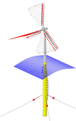 Aero-hydro-servo-elastic model of a floating offshore wind turbine subjected to loads from wind and waves.
